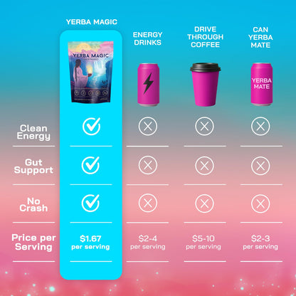 Averna | Instant Yerba Mate Tea Powder for Energy, Focus & Clarity